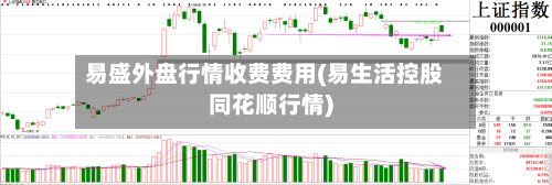 易盛外盘行情收费费用(易生活控股同花顺行情)