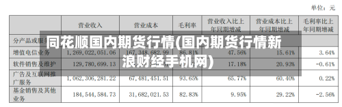 同花顺国内期货行情(国内期货行情新浪财经手机网)