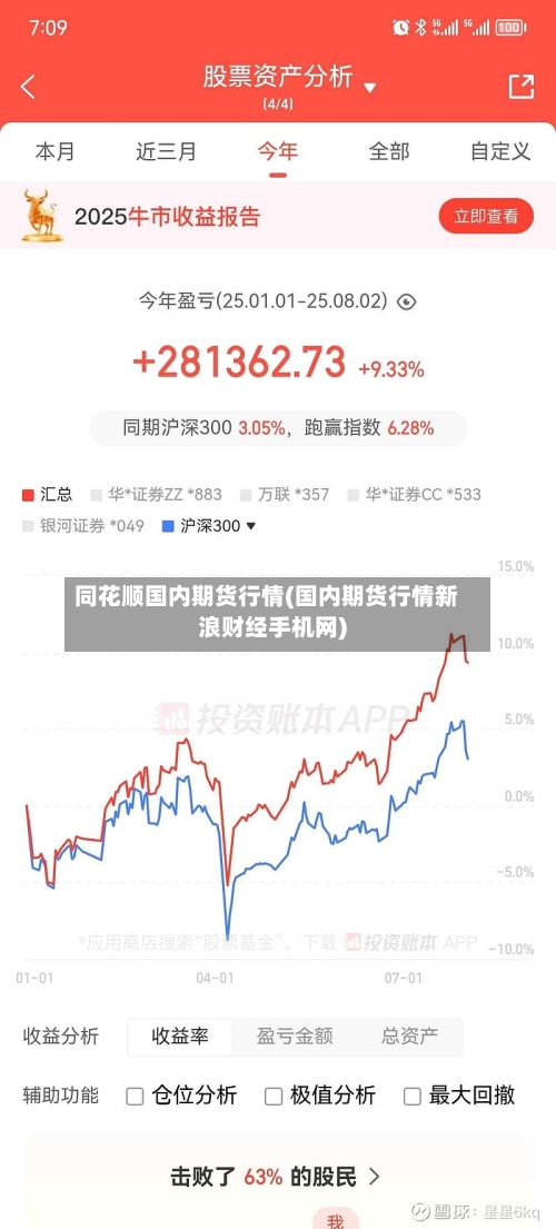 同花顺国内期货行情(国内期货行情新浪财经手机网)-第2张图片