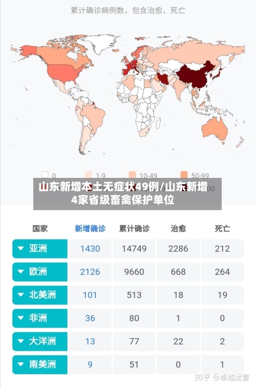 山东新增本土无症状49例/山东新增4家省级畜禽保护单位-第2张图片
