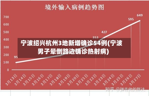 宁波绍兴杭州3地新增确诊54例(宁波男子晕倒路边确诊热射病)