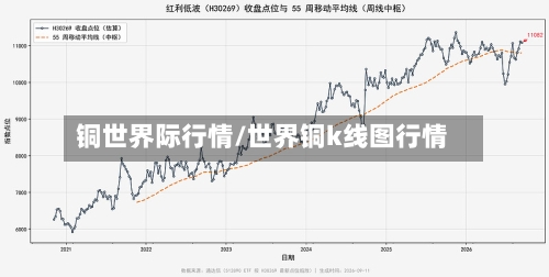 铜世界际行情/世界铜k线图行情-第1张图片