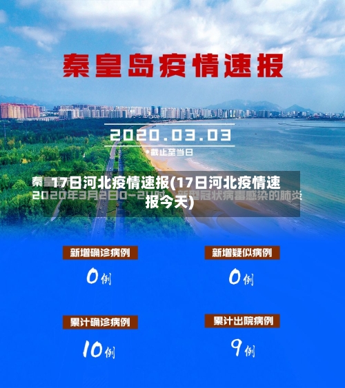 17日河北疫情速报(17日河北疫情速报今天)