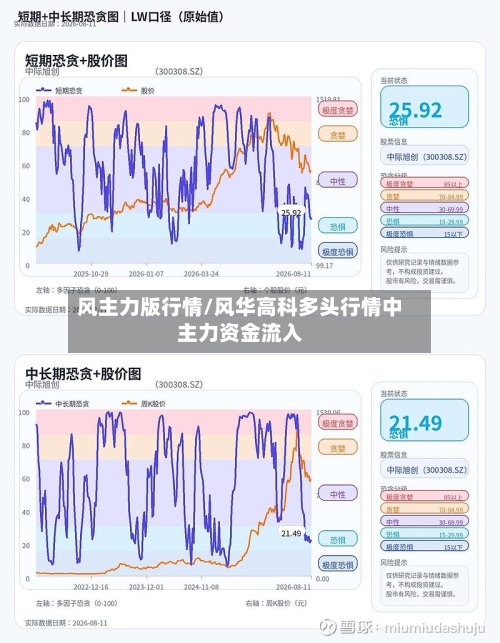 风主力版行情/风华高科多头行情中主力资金流入-第3张图片