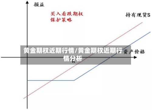黄金期权近期行情/黄金期权近期行情分析