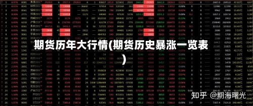期货历年大行情(期货历史暴涨一览表)