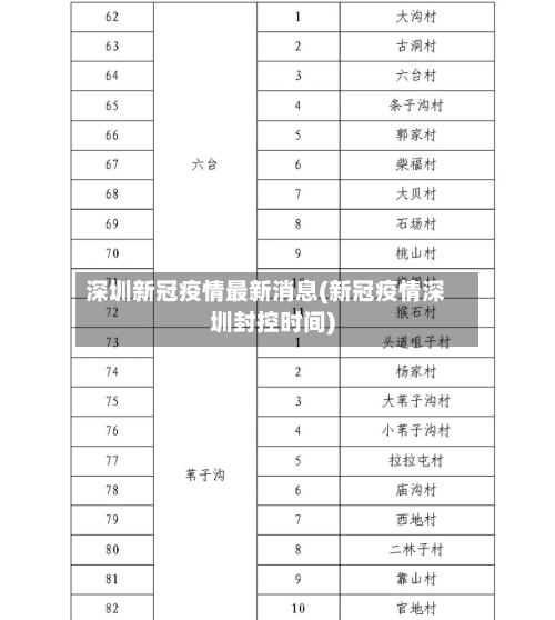 深圳新冠疫情最新消息(新冠疫情深圳封控时间)-第1张图片