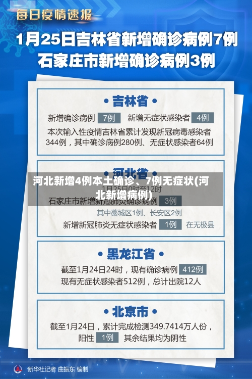 河北新增4例本土确诊、7例无症状(河北新增病例)-第2张图片