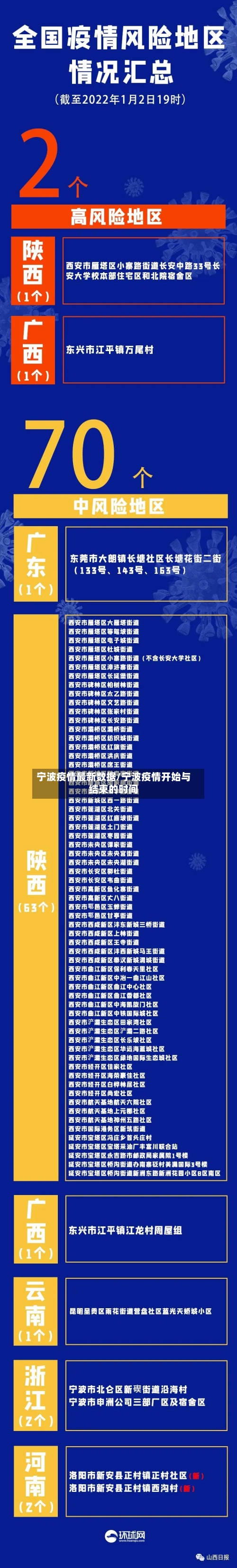 宁波疫情最新数据/宁波疫情开始与结束的时间