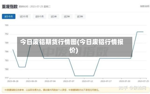 今日废铝期货行情图(今日废铝行情报价)-第2张图片