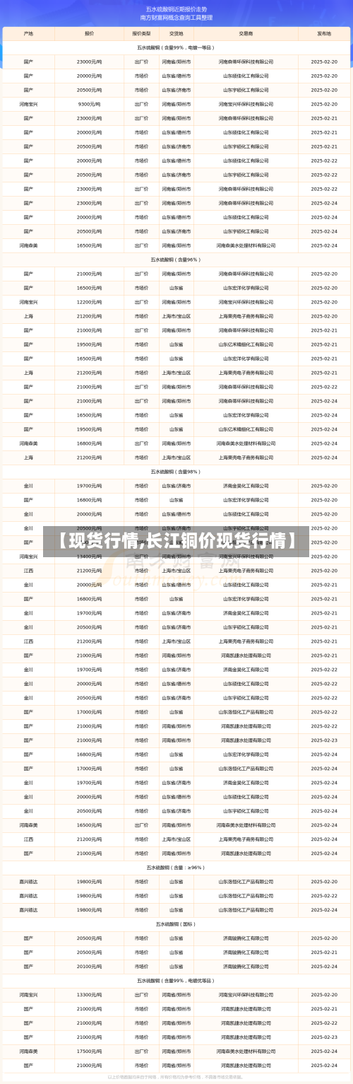 【现货行情,长江铜价现货行情】