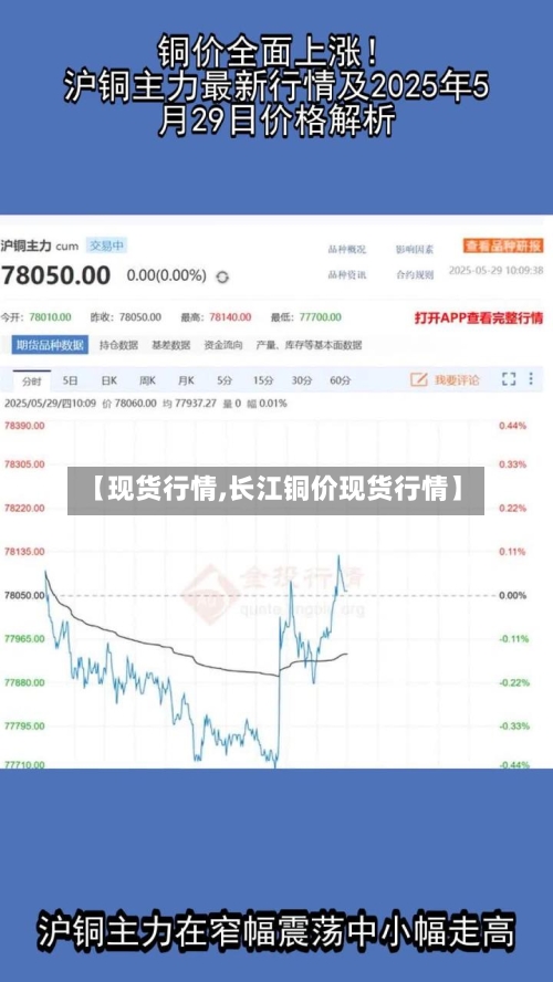 【现货行情,长江铜价现货行情】-第2张图片