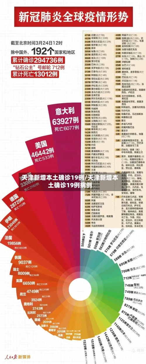 天津新增本土确诊19例/天津新增本土确诊19例病例