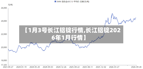 【1月3号长江铝锭行情,长江铝锭2026年1月行情】