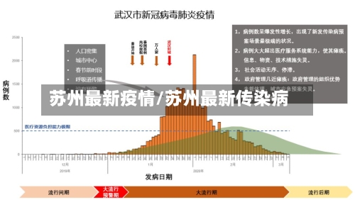 苏州最新疫情/苏州最新传染病-第3张图片