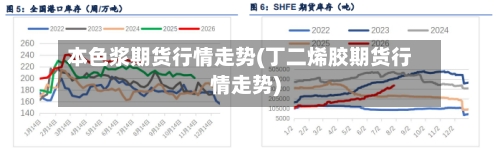 本色浆期货行情走势(丁二烯胶期货行情走势)