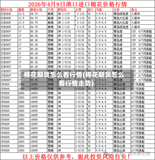 棉花期货怎么看行情(棉花期货怎么看行情走势)-第3张图片