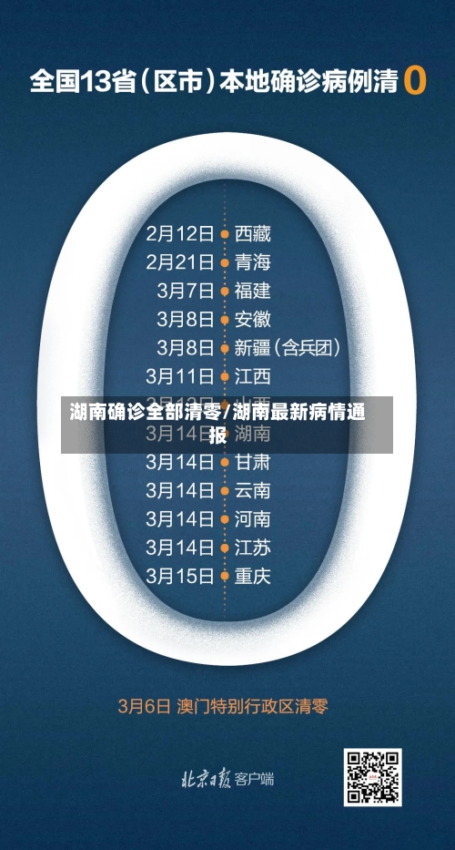 湖南确诊全部清零/湖南最新病情通报