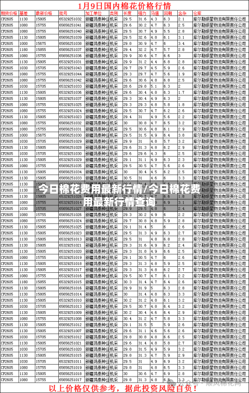 今日棉花费用最新行情/今日棉花费用最新行情查询
