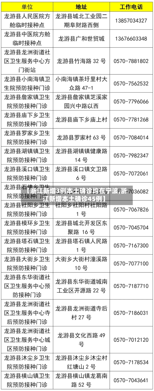 【浙江新增3例本土确诊均在宁波,浙江新增本土确诊45例】