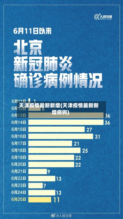 天津疫情最新新增(天津疫情最新新增病例)