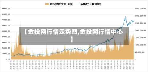 【金投网行情走势图,金投网行情中心】