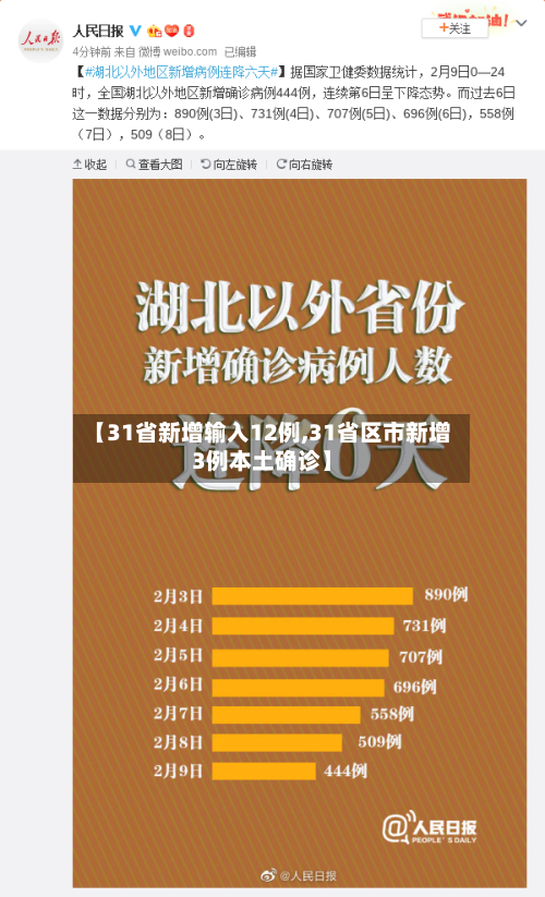 【31省新增输入12例,31省区市新增3例本土确诊】