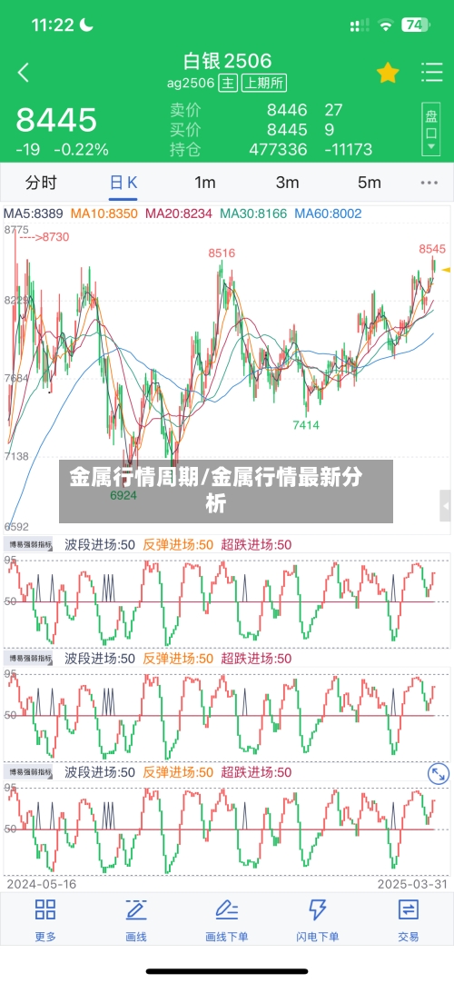 金属行情周期/金属行情最新分析