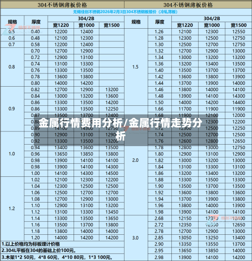 金属行情费用分析/金属行情走势分析-第2张图片