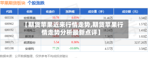 【期货苹果近来行情走势,期货苹果行情走势分析最新点评】