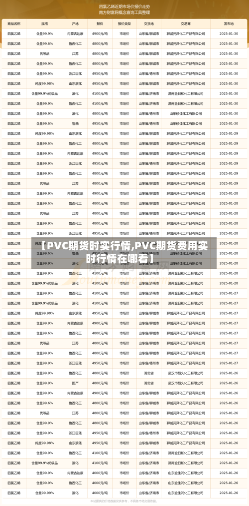 【PVC期货时实行情,PVC期货费用实时行情在哪看】