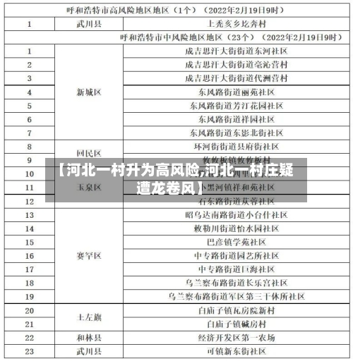 【河北一村升为高风险,河北一村庄疑遭龙卷风】-第3张图片