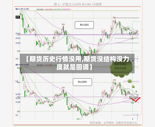 【期货历史行情没用,期货没结构没力度就是回调】-第2张图片