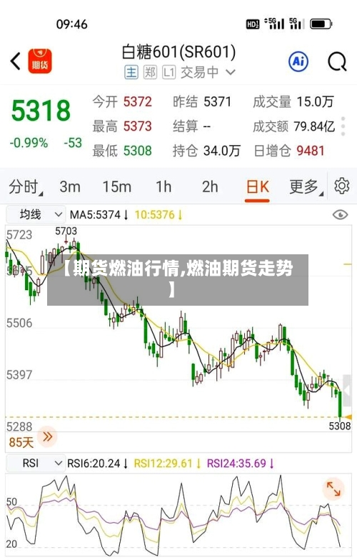 【期货燃油行情,燃油期货走势】