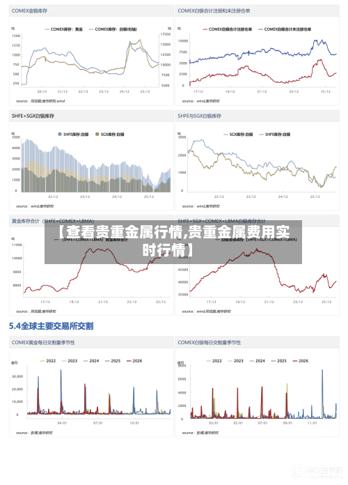 【查看贵重金属行情,贵重金属费用实时行情】-第2张图片