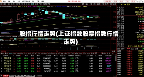 股指行情走势(上证指数股票指数行情走势)