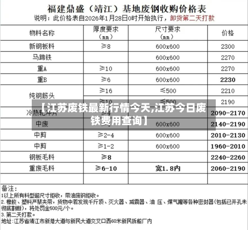 【江苏废铁最新行情今天,江苏今日废铁费用查询】