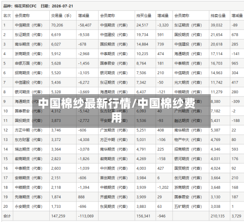 中国棉纱最新行情/中国棉纱费用