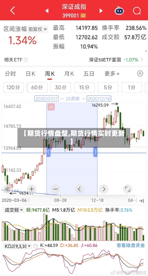 【期货行情盘整,期货行情实时更新】