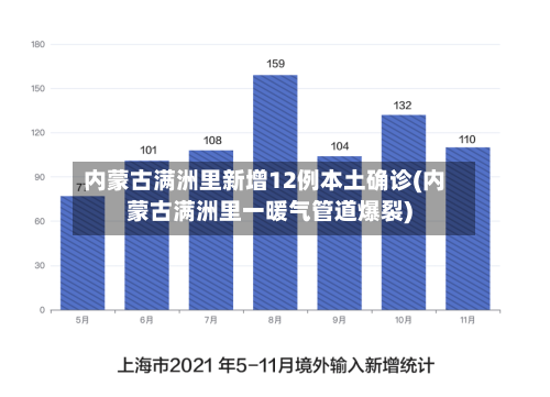 内蒙古满洲里新增12例本土确诊(内蒙古满洲里一暖气管道爆裂)-第2张图片