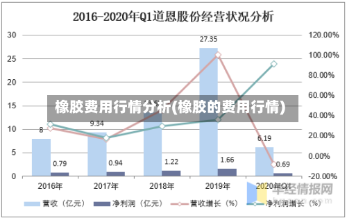 橡胶费用行情分析(橡胶的费用行情)