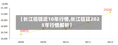 【长江铝锭近10年行情,长江铝锭2025年行情解析】