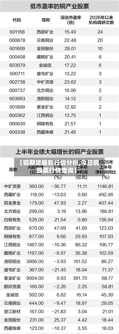【铜期货最新行情分析,今日铜股票行情查询】