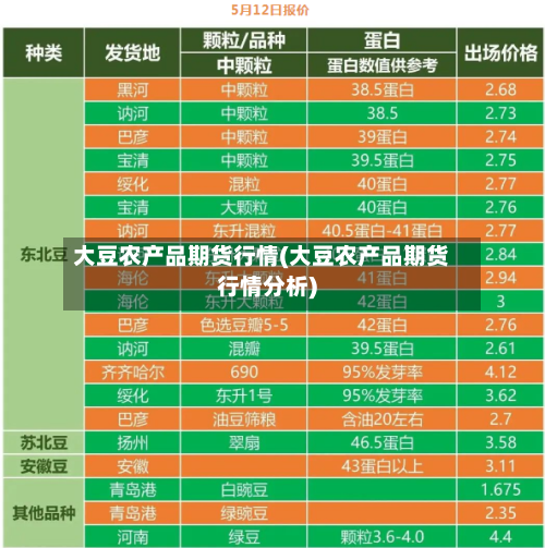 大豆农产品期货行情(大豆农产品期货行情分析)