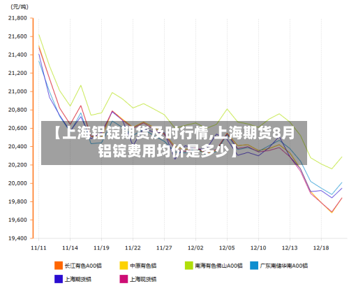 【上海铝锭期货及时行情,上海期货8月铝锭费用均价是多少】