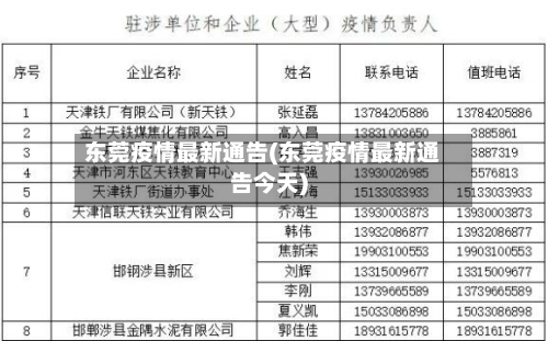 东莞疫情最新通告(东莞疫情最新通告今天)