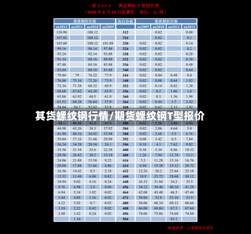 其货螺纹钢行情/期货螺纹钢T型报价