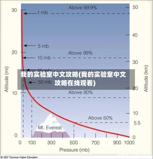 我的实验室中文攻略(我的实验室中文攻略在线观看)-第2张图片
