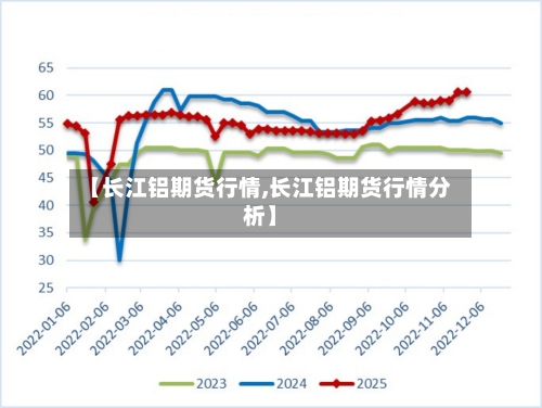 【长江铝期货行情,长江铝期货行情分析】-第2张图片
