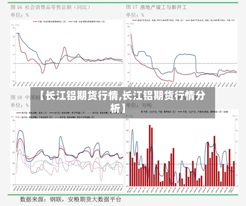 【长江铝期货行情,长江铝期货行情分析】